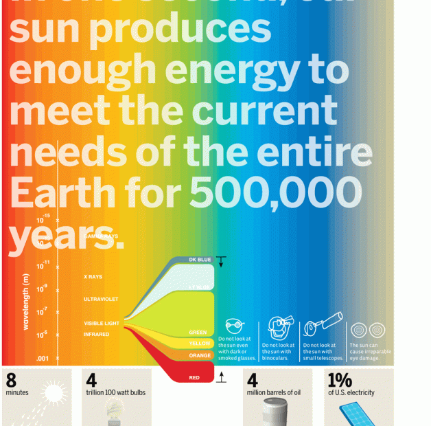 solar-energy-infographic
